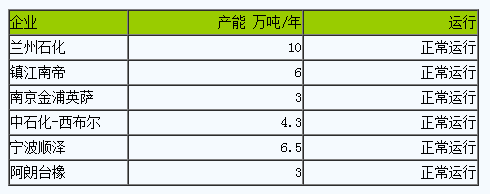 丁腈橡胶市场行情小幅下跌.png