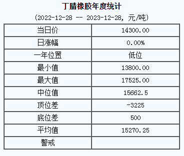 1703751677318597.png 丁腈橡胶基准价.png
