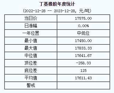 1703751840413873.png 丁基橡胶基准价.png