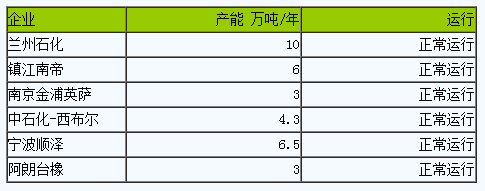 丁腈橡胶市场行情小幅整理.png