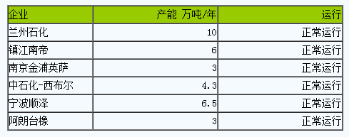 丁腈橡胶.png