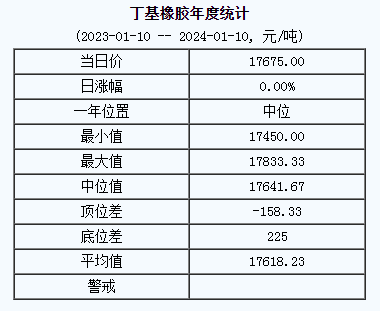 1704853901981498.png 丁基橡胶基准价.png