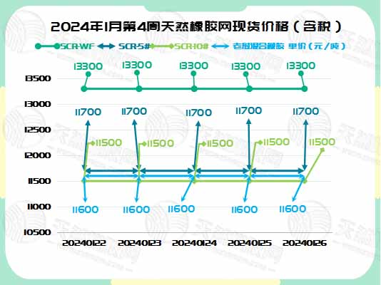 1706516424635352.jpg 二零二四零二零六橡胶周图一.jpg