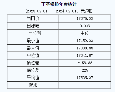 1706771923580761.png 丁基橡胶基准价.png