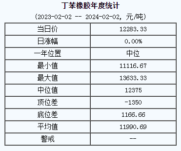 1706859383896845.png 丁苯橡胶基准价.png