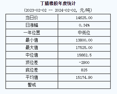 1706863199649196.png 丁腈橡胶基准价.png