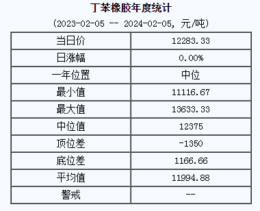 1707118928597025.png 丁苯橡胶基准价.png