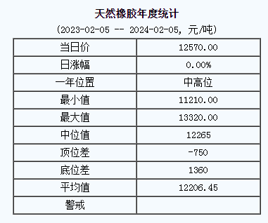 1707119047583221.png 天然橡胶基准价.png