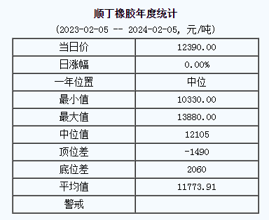 1707119170640610.png 顺丁橡胶基准价.png