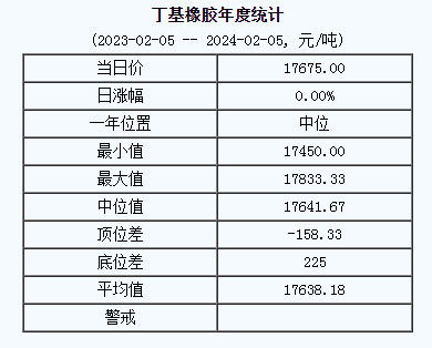 丁基橡胶基准价.png