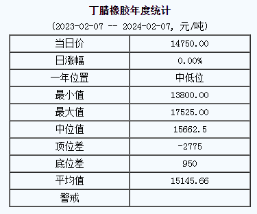丁腈橡胶基准价.png