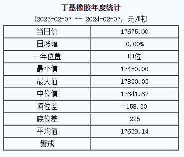 丁基橡胶基准价.png