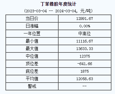 丁苯橡胶基准价.png