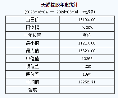 天然橡胶基准价.png