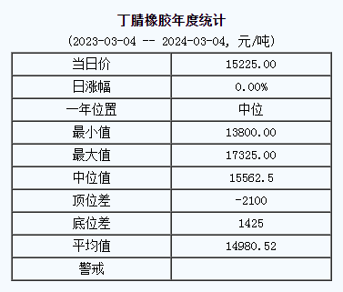 丁腈橡胶基准价.png