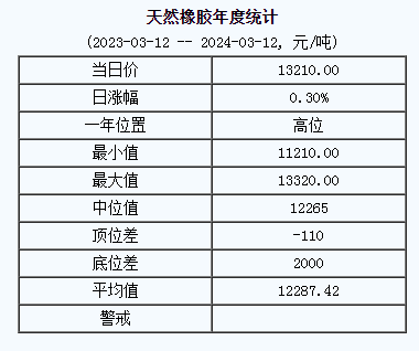 天然橡胶基准价.png