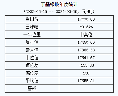 1710833551190789.png 丁基橡胶基准价.png