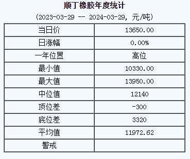 1711683670524166.png 顺丁橡胶基准价.png