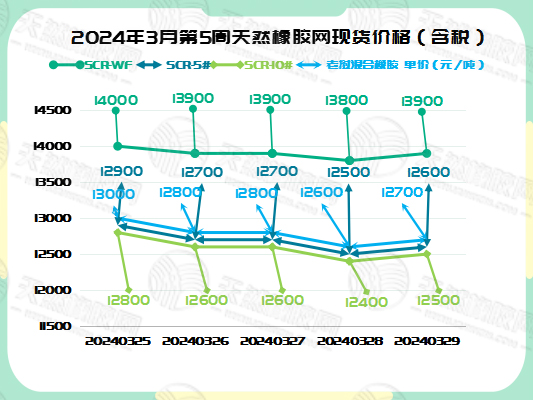 二零二四零四零二橡胶现货价格图一.jpg