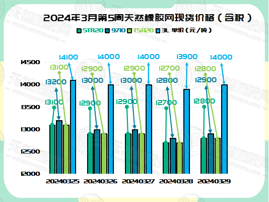 二零二四零四零二橡胶现货价格图二.jpg