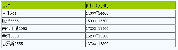 山东地区丁腈橡胶市场行情窄幅震荡.png