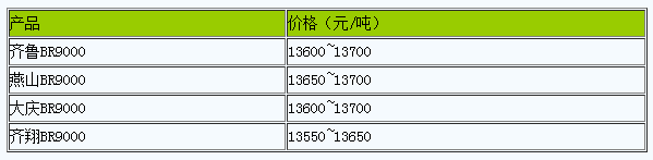 1712715492198750.png 山东地区顺丁橡胶行情坚挺.png