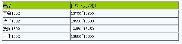 1712715822287166.png 浙江地区丁苯橡胶市场行情小幅走高.png