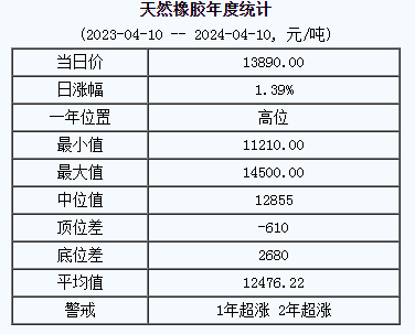 天然橡胶基准价.png