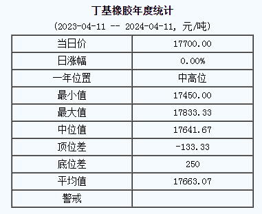 丁基橡胶基准价.png