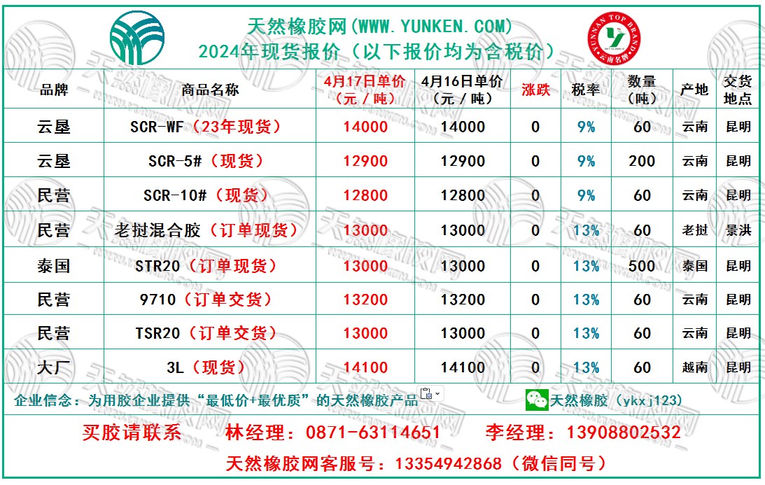 二零二四零四一七橡胶报价.jpg