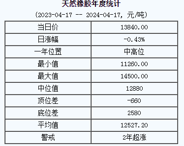 天然橡胶基准价.png