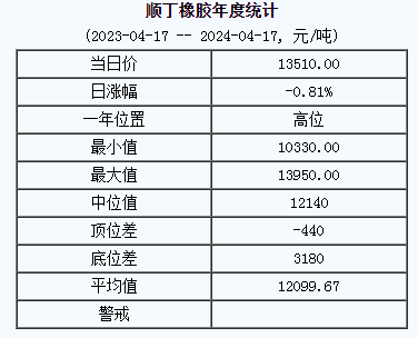 顺丁橡胶基准价.png