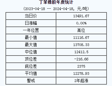 丁苯橡胶基准价.png