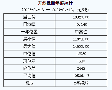 天然橡胶基准价.png