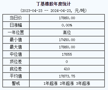 1713855678852144.png 丁基橡胶基准价.png