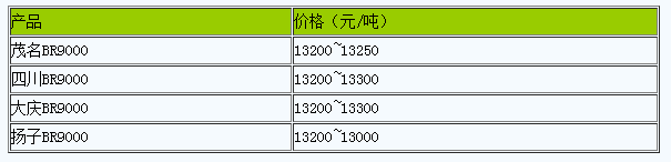 1713946217355798.png 广东地区顺丁橡胶市场行情弱势震荡.png