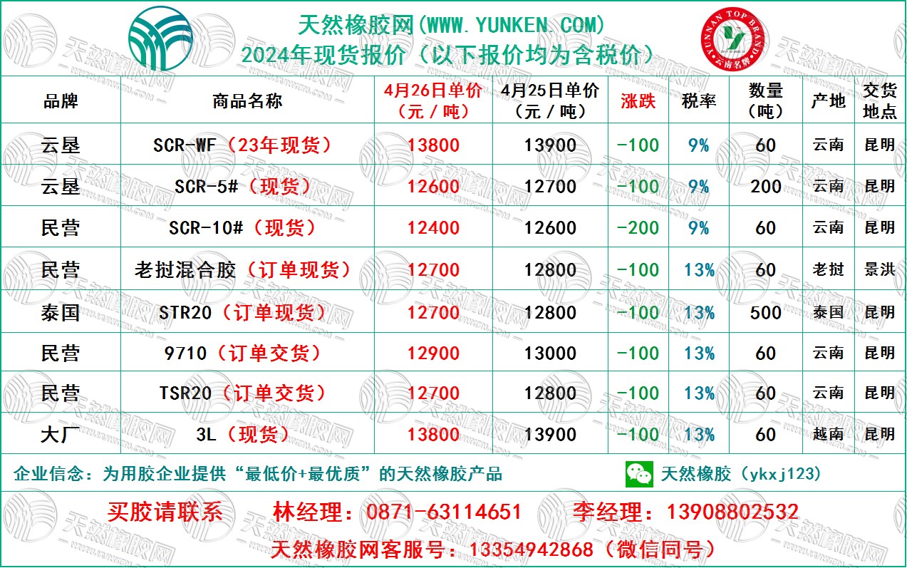 二零二四零四二六橡胶报价.jpg