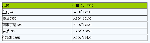 山东地区丁腈橡胶市场行情窄幅整理.png