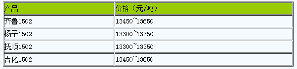 20240426广东地区丁苯橡胶市场行情弱势震荡（20240426）（生意社：4月26日广东地区丁苯橡胶市场弱势震荡） (2).png
