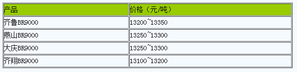 1714290520713932.png 华北地区顺丁橡胶市场行情弱势整理.png