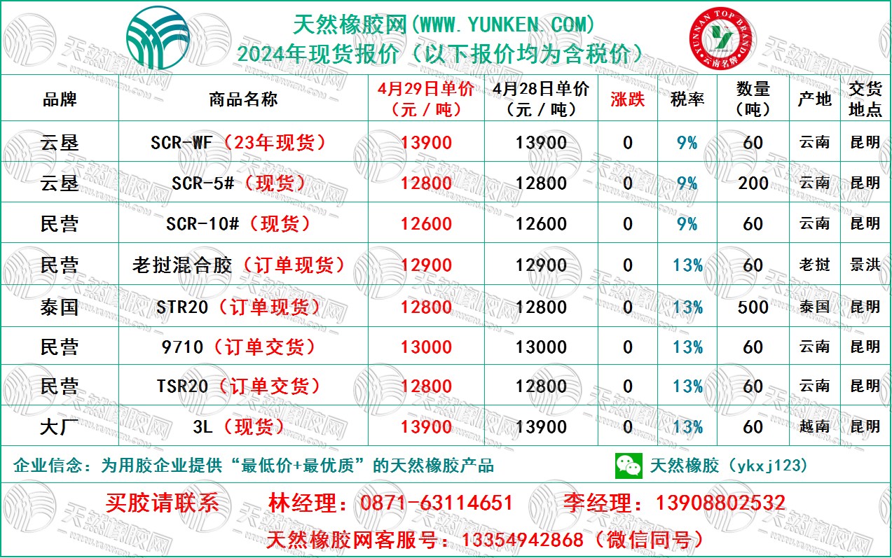 二零二四零四二九橡胶报价.jpg