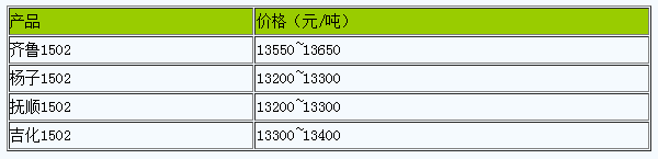 浙江地区丁苯橡胶市场行情窄幅调整.png
