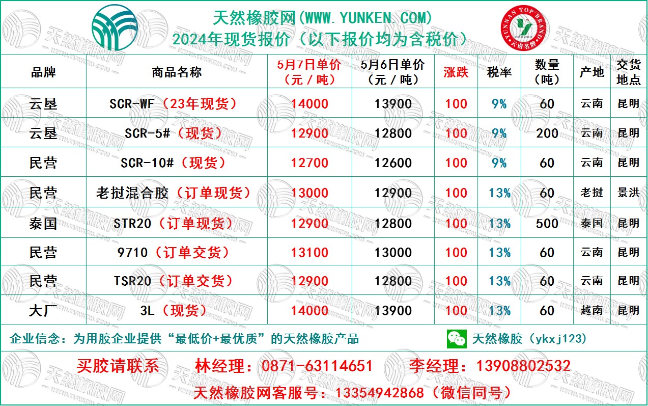 二零二四零五零七橡胶报价.jpg
