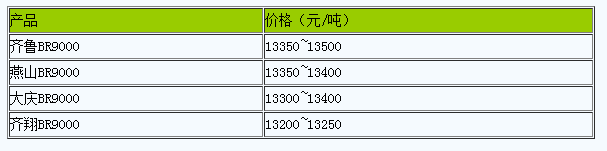 华北地区顺丁橡胶市场行情窄幅整理（20240514）