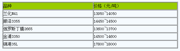 华北地区丁腈橡胶市场行情窄幅震荡（20240514）