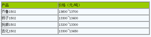 浙江地区丁苯橡胶市场行情窄幅震荡（20240516）