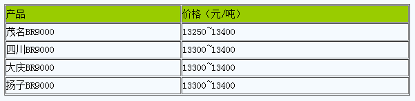 广东地区顺丁橡胶市场行情小幅震荡（20240516）