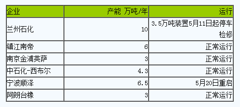 丁腈橡胶市场行情弱势整理（20240513-20240521）