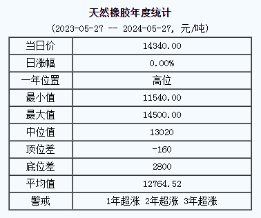 天然橡胶基准价.png