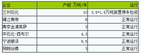丁腈橡胶市场行情弱势小幅下跌.png